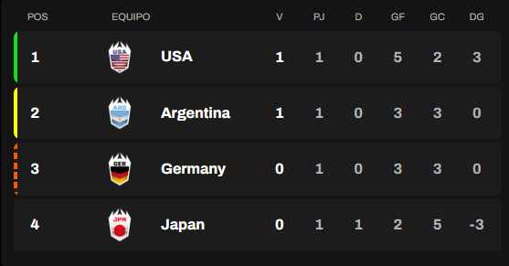 Clasificación Grupo B 