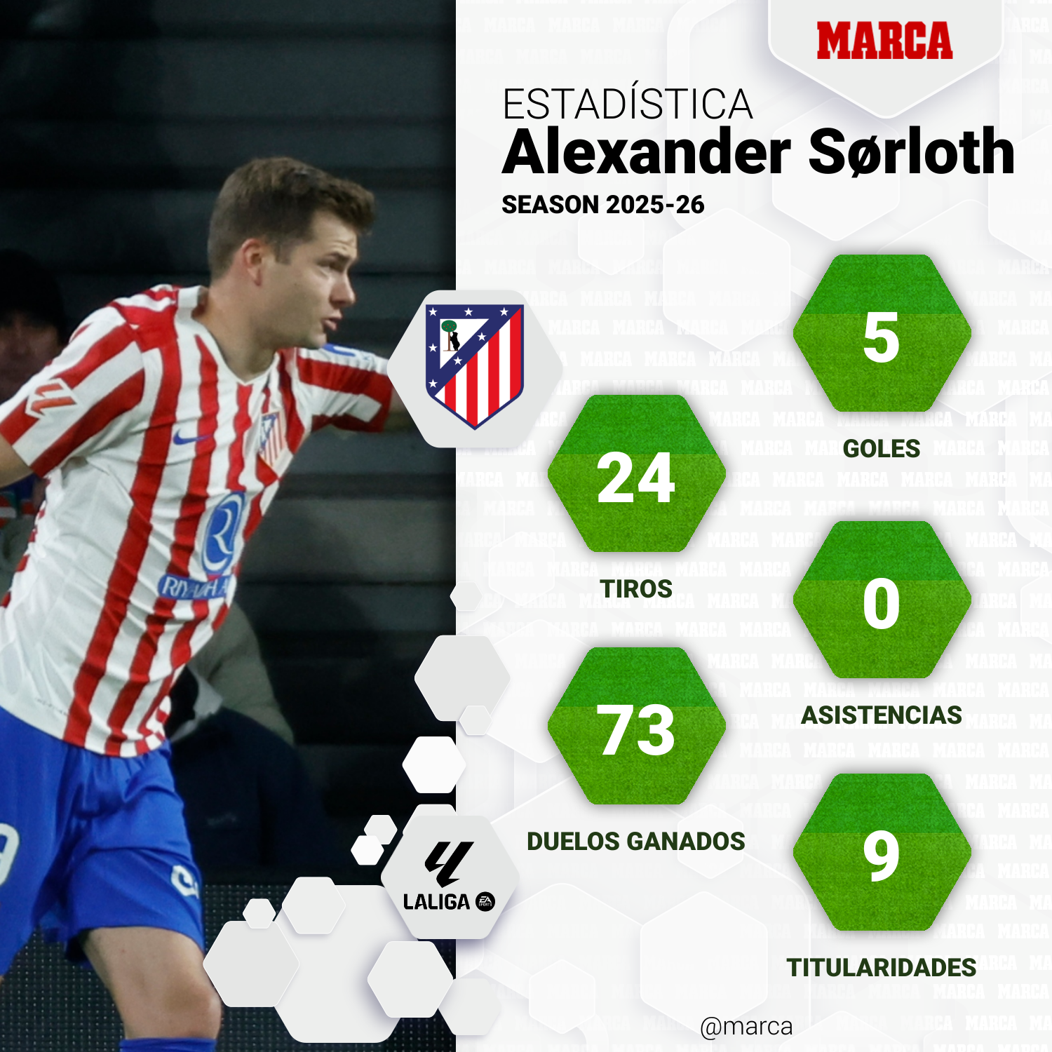 Los números de Sorloth.