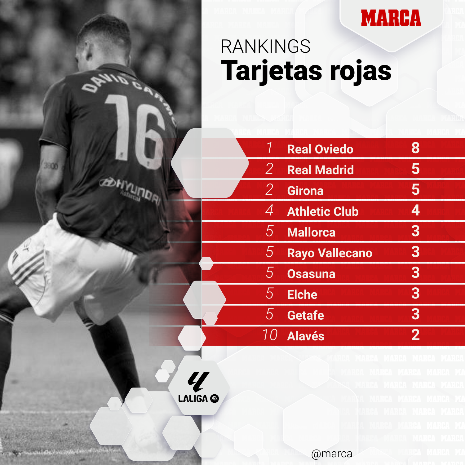 Tarjetas rojas en la temporada