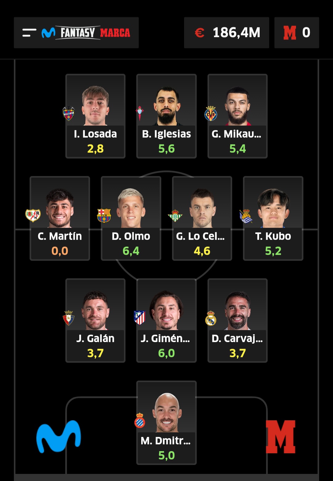 El equipo de chollos tiene un valor de 220 millones de euros.