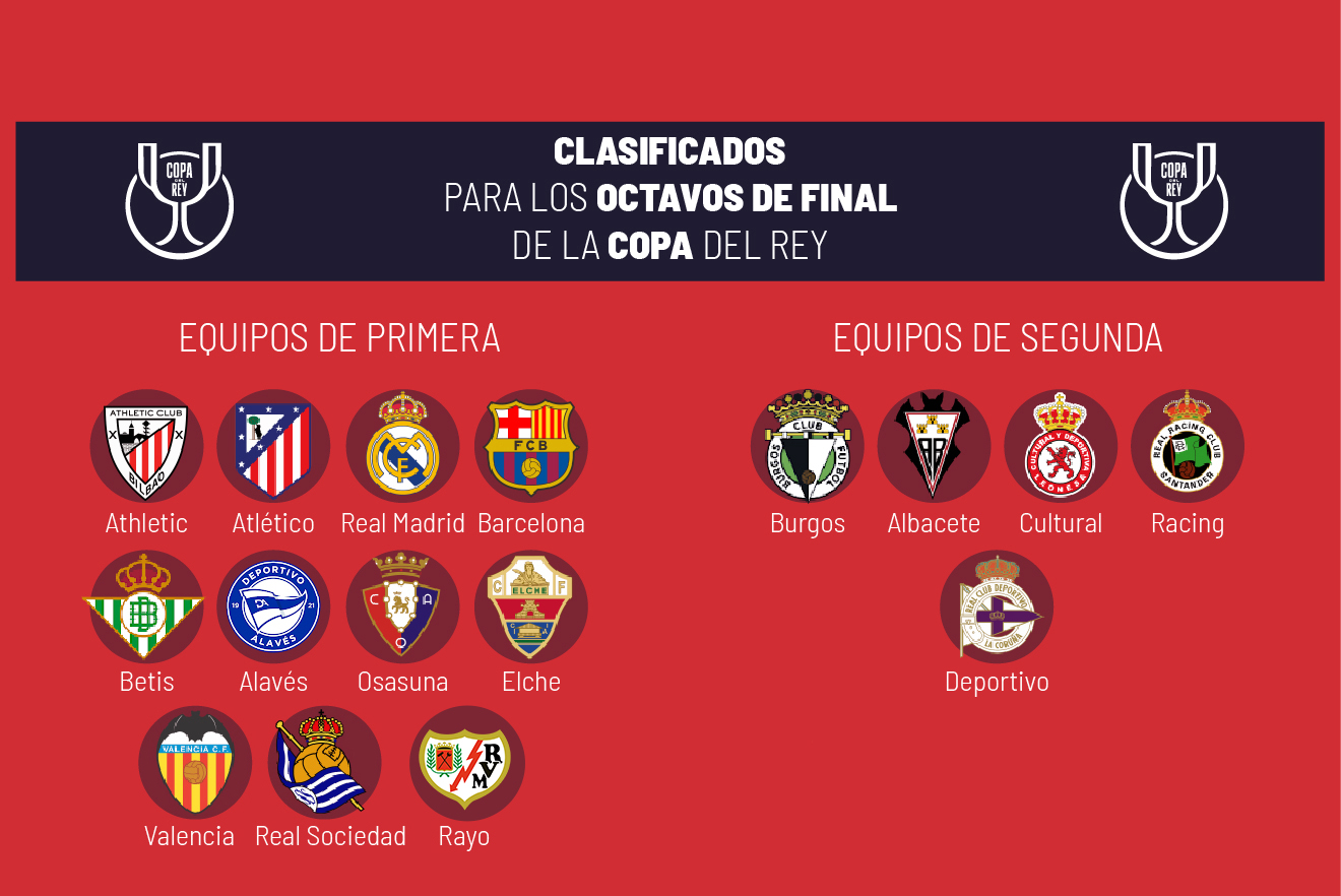 La Copa del Rey ya tiene 16 clasificados para octavos: 11 de Primera y ...