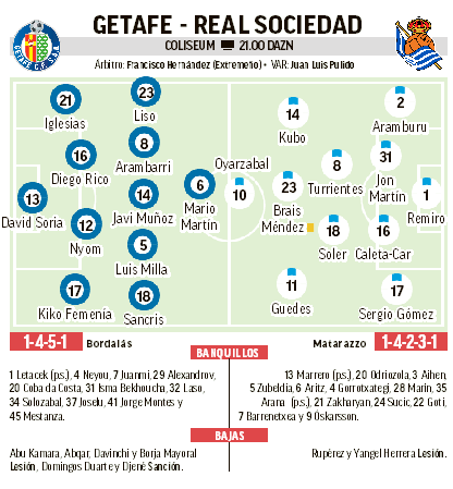Getafe-Real Sociedad