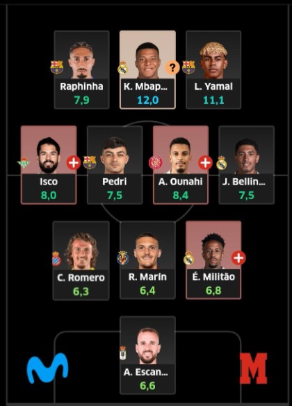 Un equipazo de 583 millones de euros..