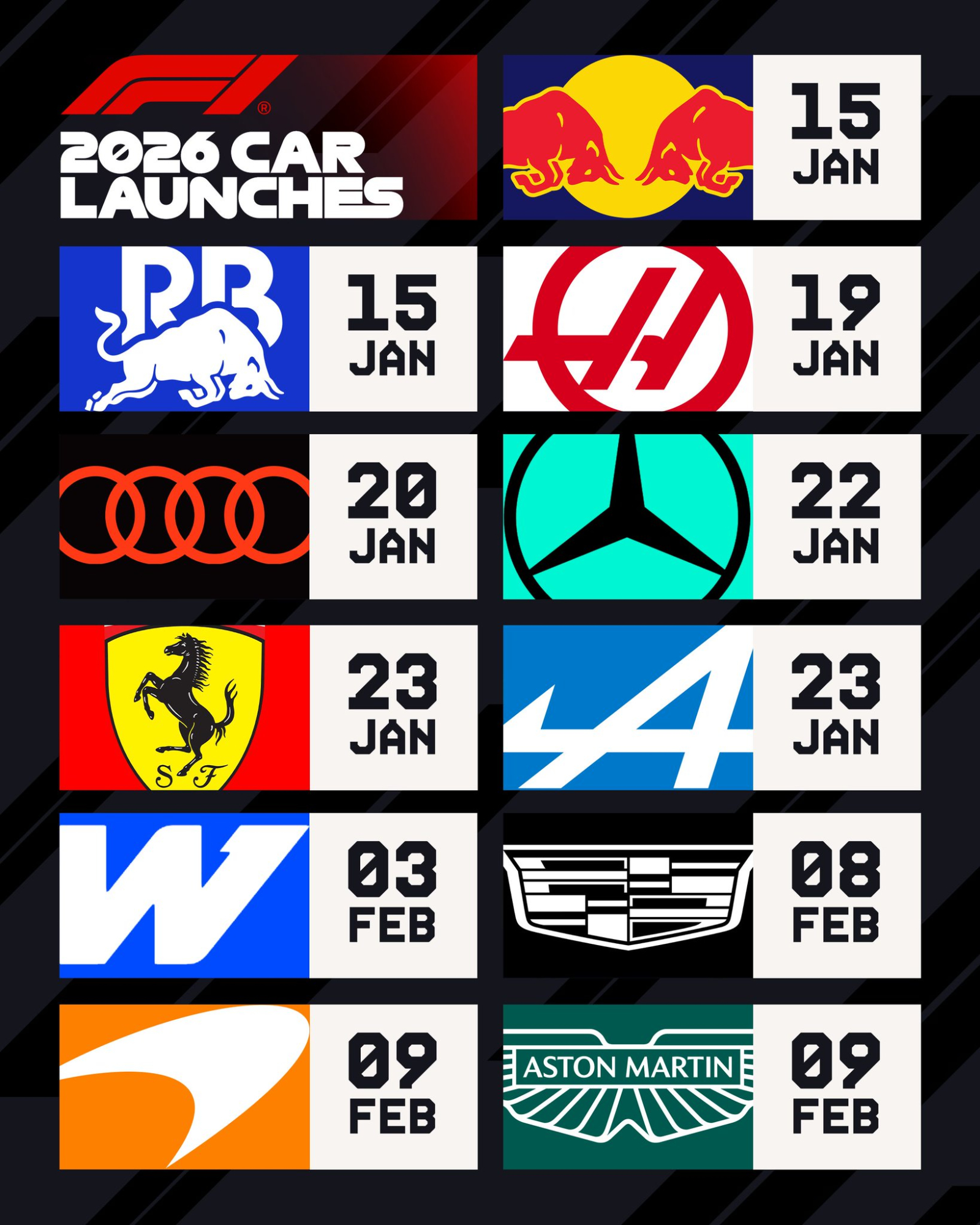 Fechas de presentación.