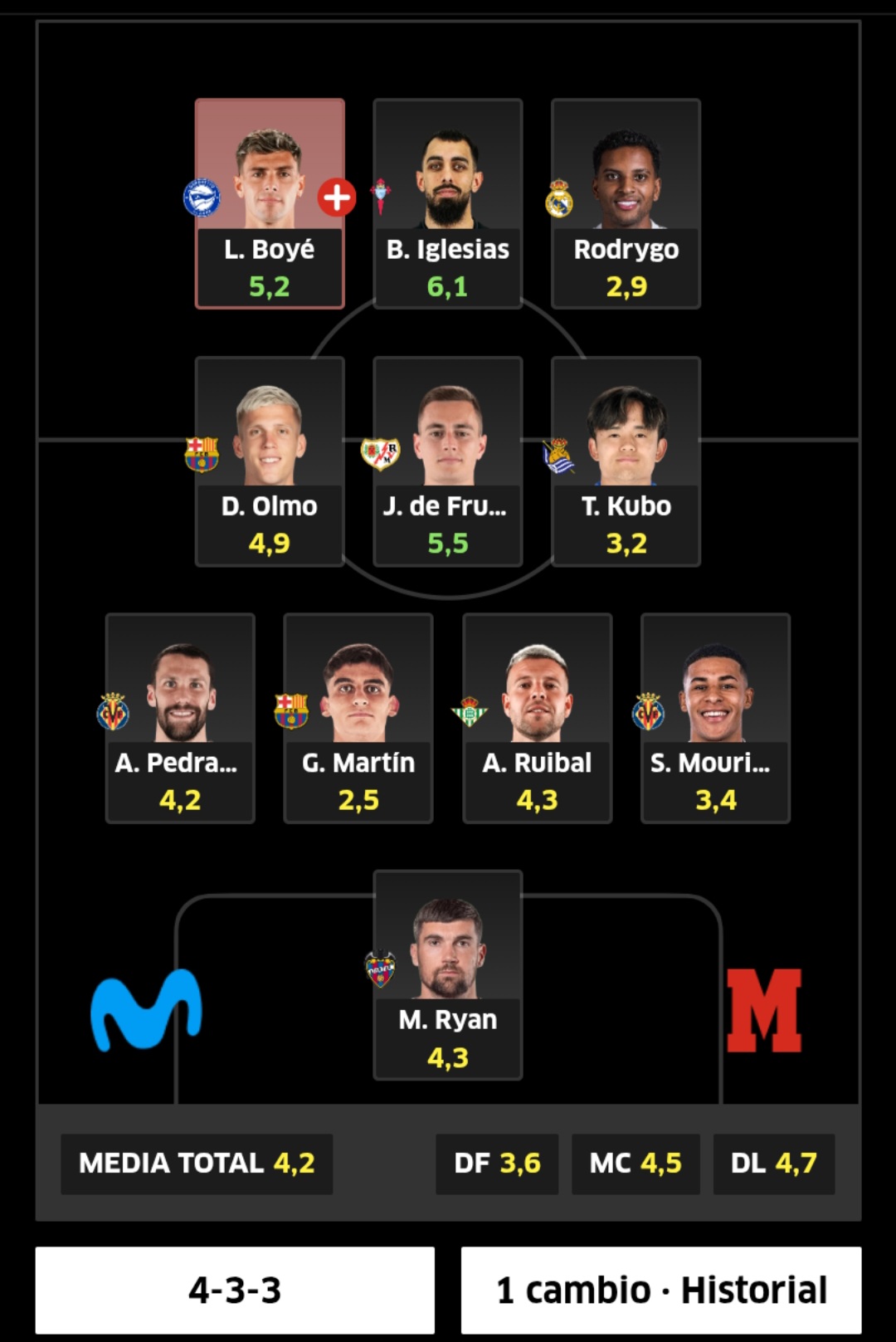 Un equipo que no llega a 300 millones.