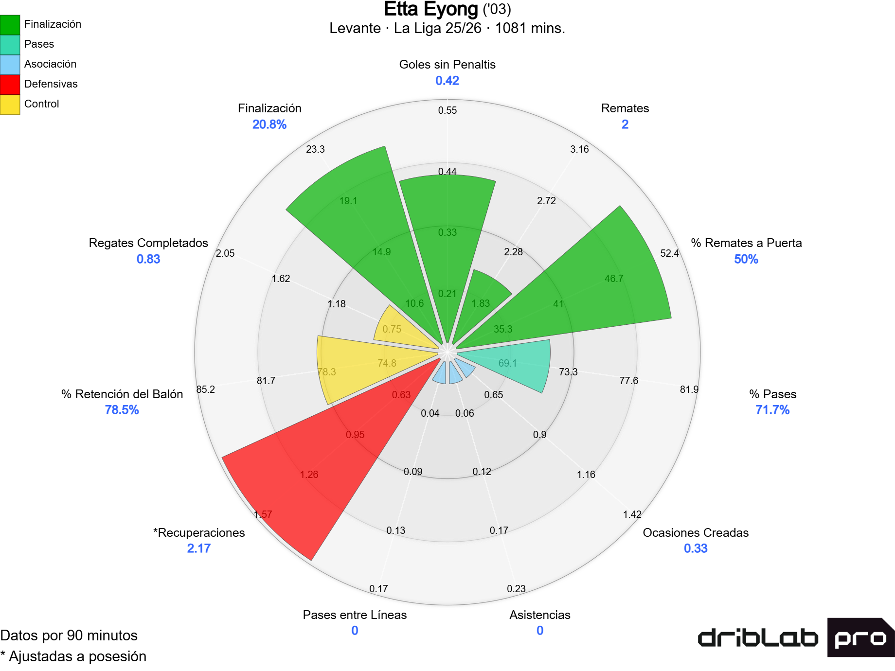Actuación de Etta Eyong
