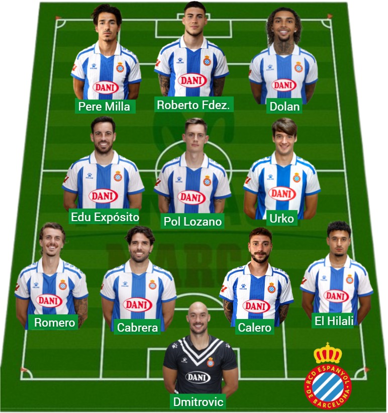 El Espanyol lleva 1.263 puntos Fantasy.