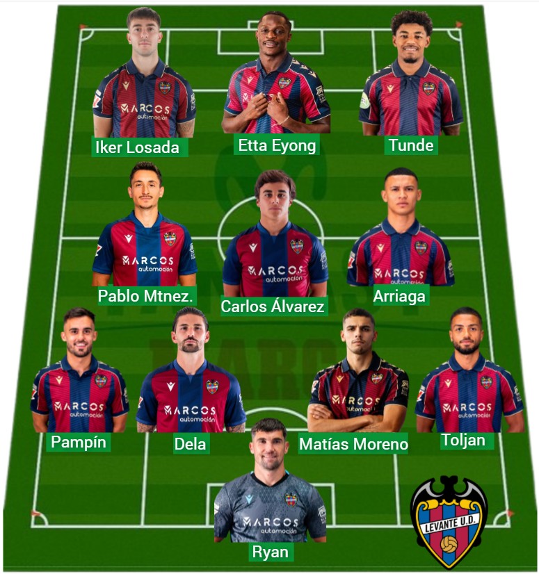 El Levante ha sumado 1.052 puntos Fantasy.