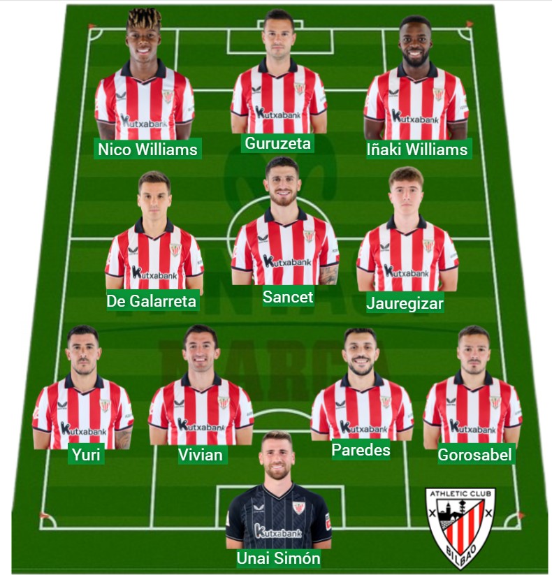El Athletic lleva 1.052 puntos Fantasy.