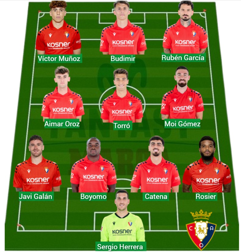 Osasuna ha sumado 1.147 puntos Fantasy.