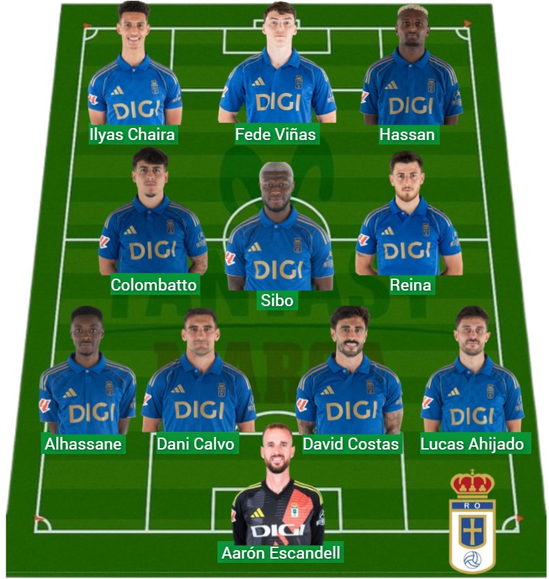 El Oviedo ha sumado 1.013 puntos Fantasy.
