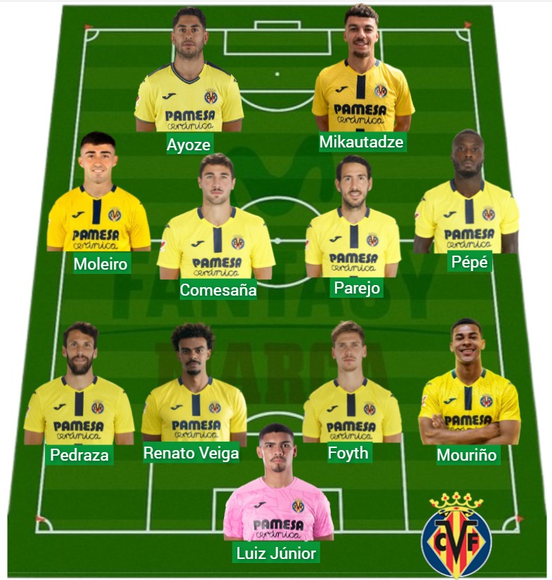 El Villarreal ha logrado 1.357 puntos Fantasy.