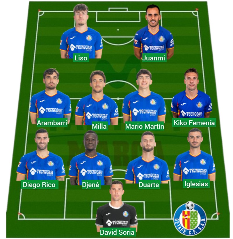 El Getafe lleva 1.018 puntos Fantasy.