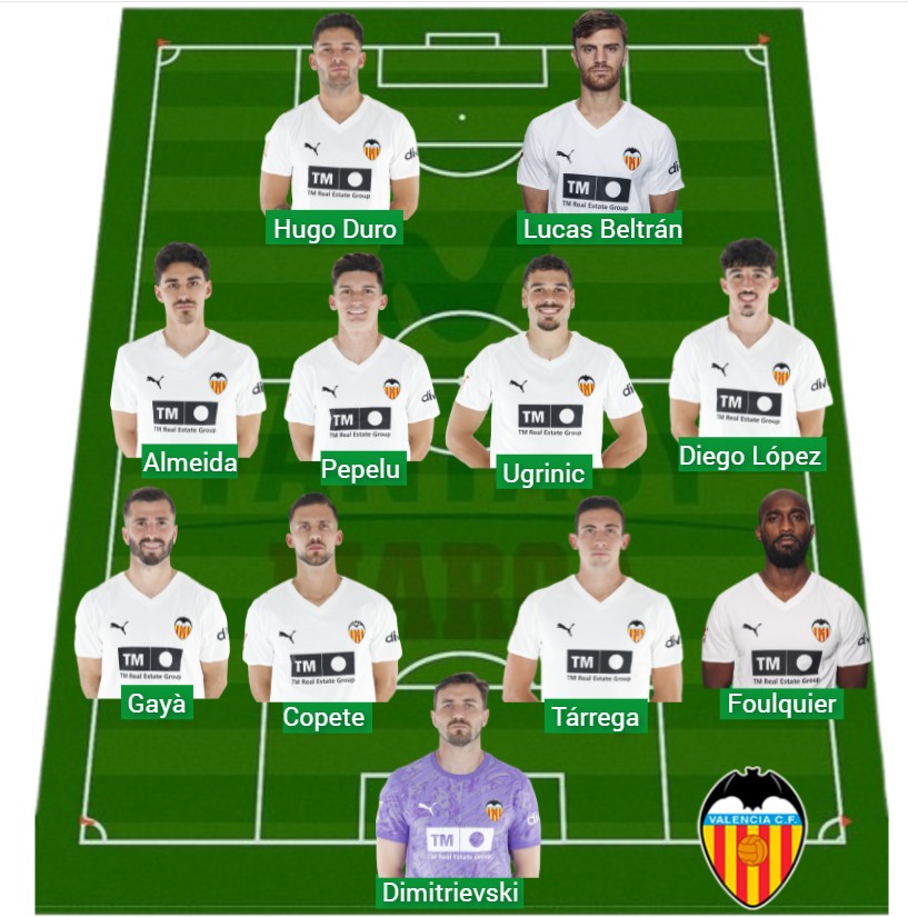 El Valencia ha sumado 1.028 puntos Fantasy.