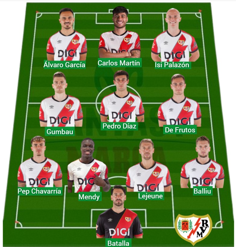 El Rayo ha logrado 1.208 puntos Fantasy.