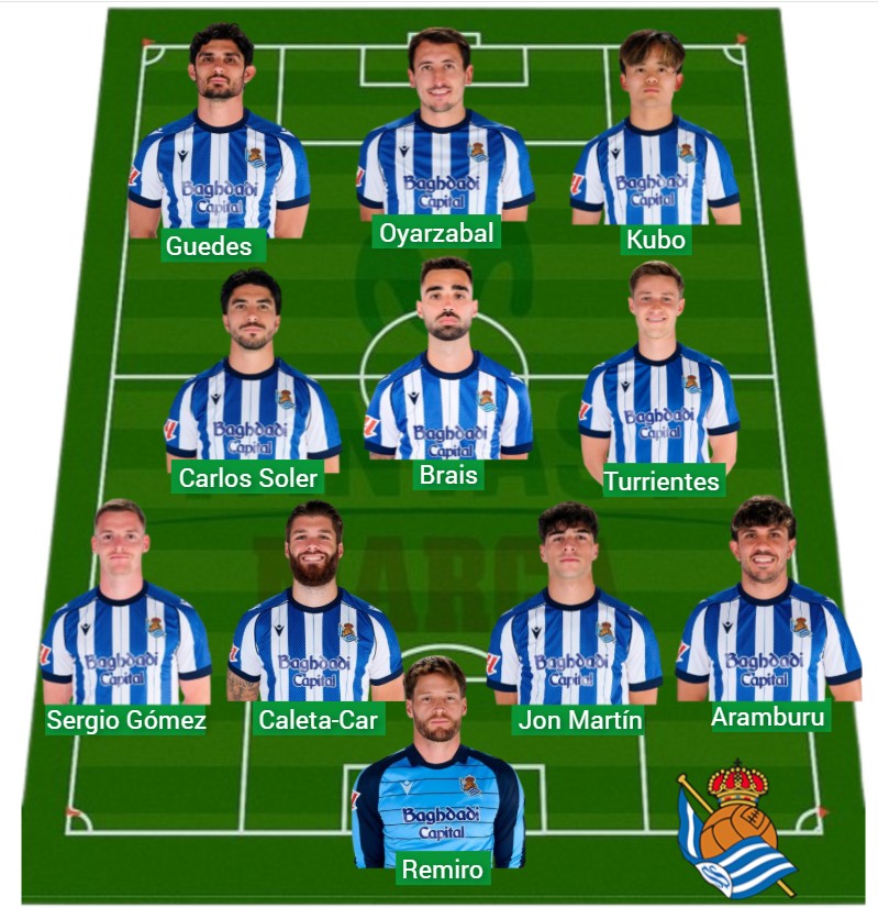 La Real lleva 1.137 puntos Fantasy.