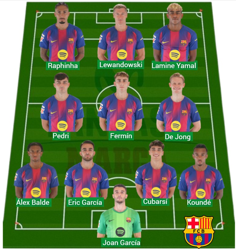 El Barça ha sumado 1.628 puntos Fantasy.