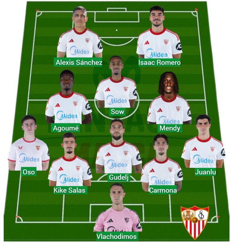 El Sevilla ha sumado 1.055 puntos Fantasy.