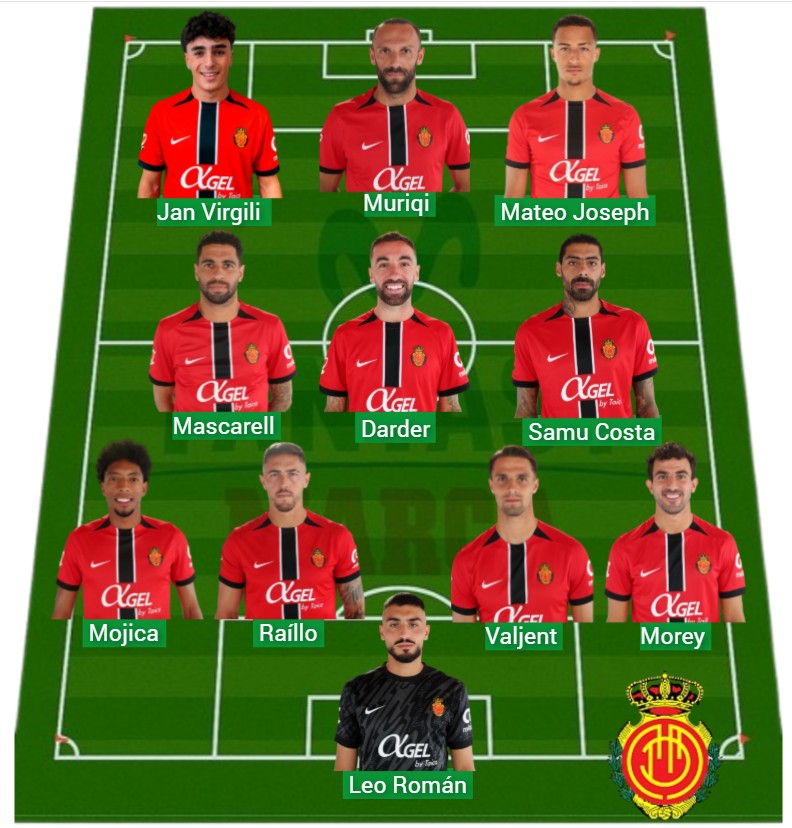 El Mallorca ha logrado 1.083 puntos Fantasy.