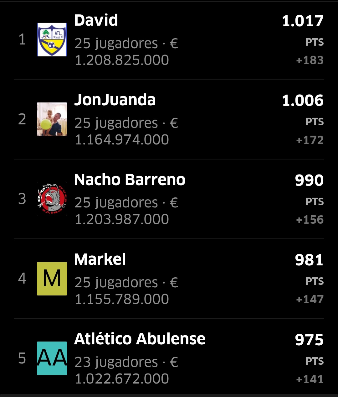 Clasificación de la Primera Vuelta Movistar a falta del Levante-Villarreal (jornada 16).