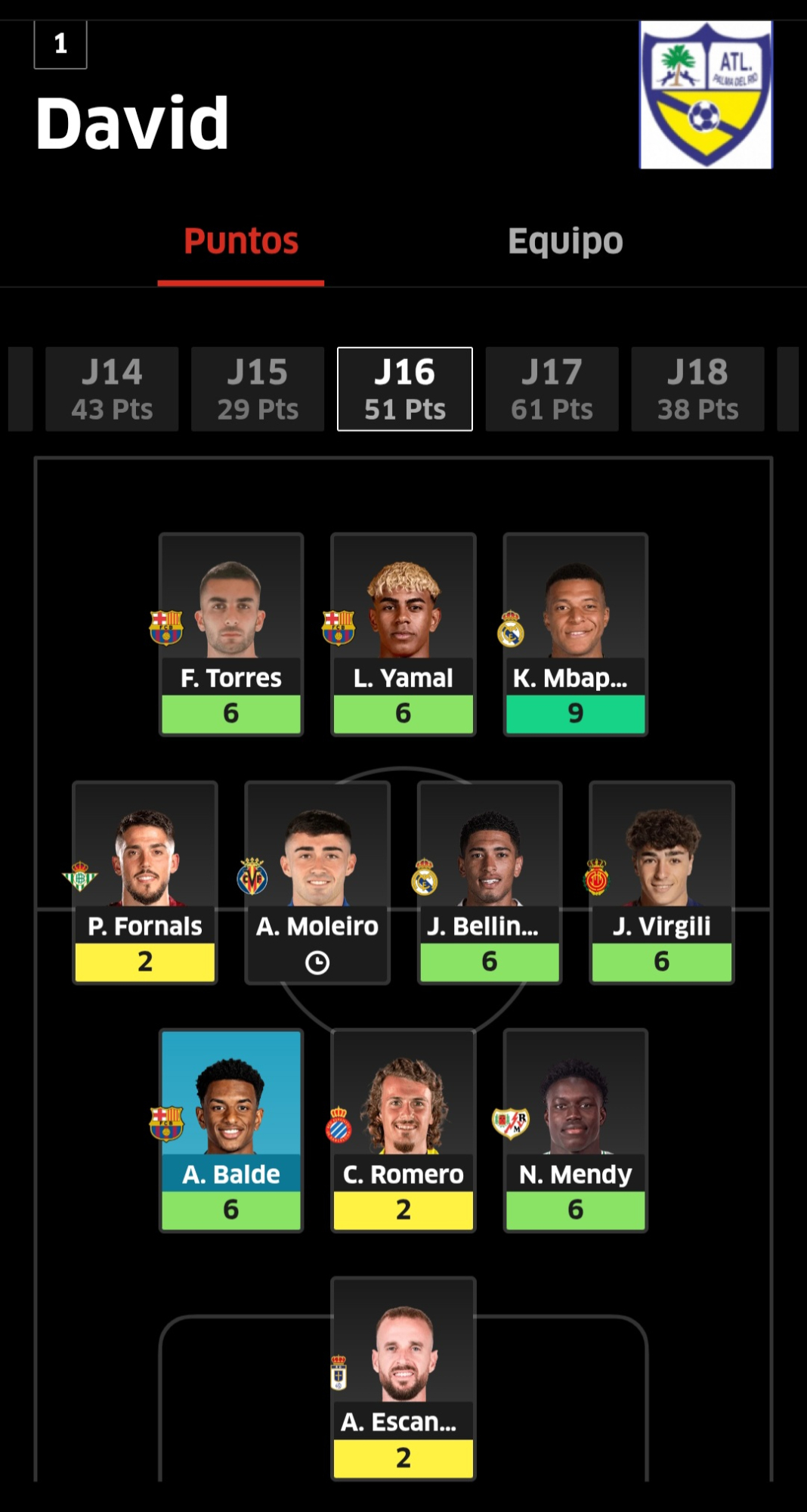 La alineación de David en la jornada 16.