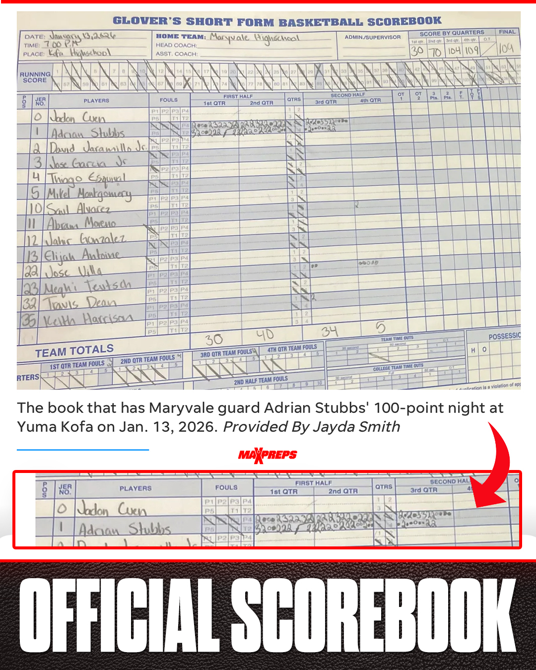 A star is born: Adrian Stubbs scores 100 points in a game... and in just three quarters!