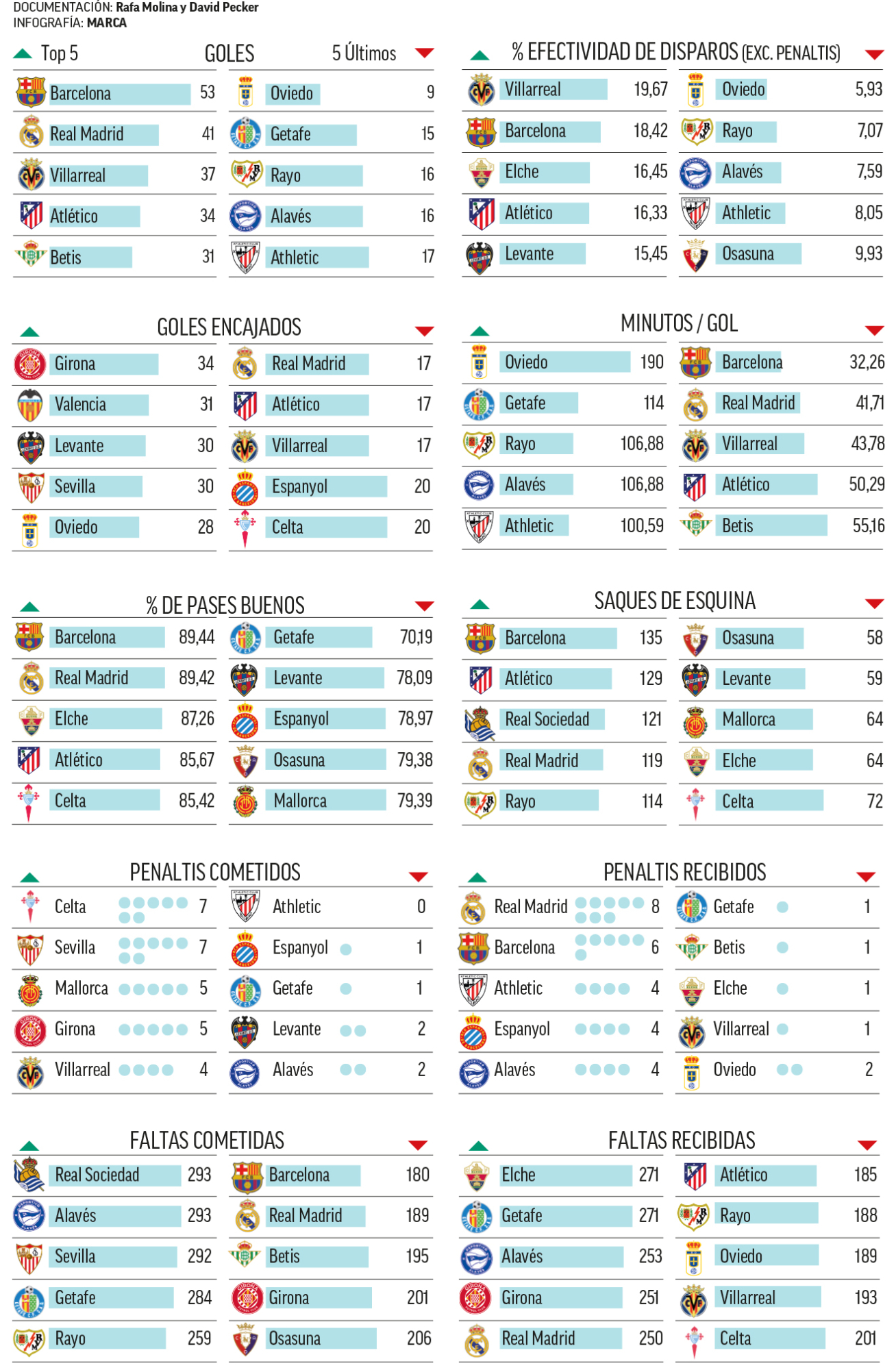 Resumen de la primera vuelta de LaLiga