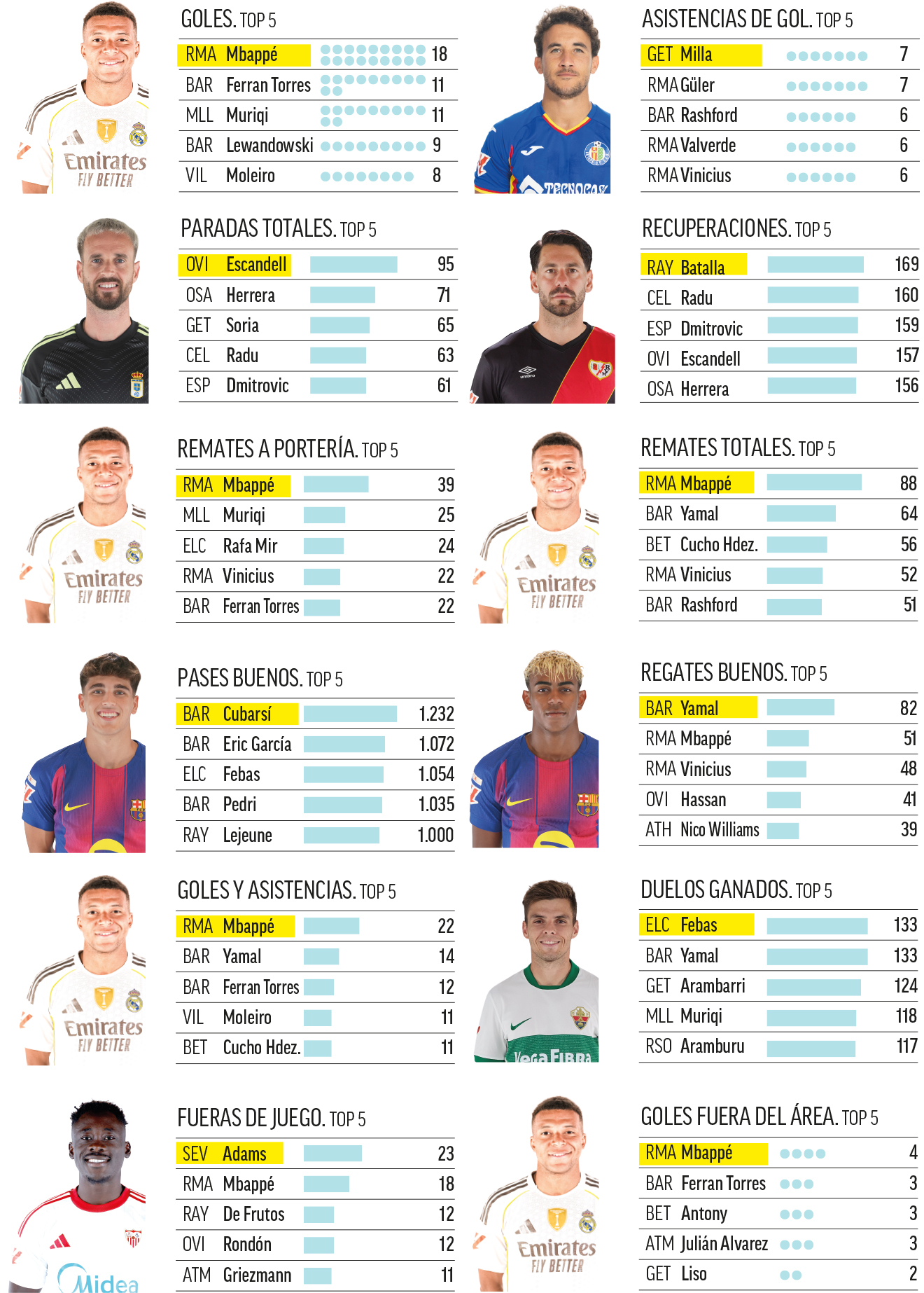 Resumen de la primera vuelta de LaLiga