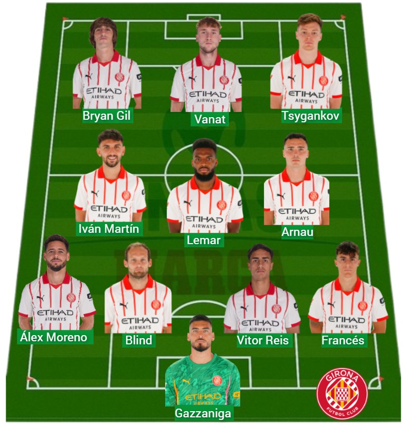 El Girona ha sumado 1.070 puntos Fantasy.