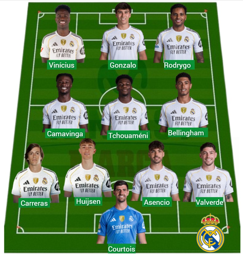 El Real Madrid lleva 1.593 puntos Fantasy.