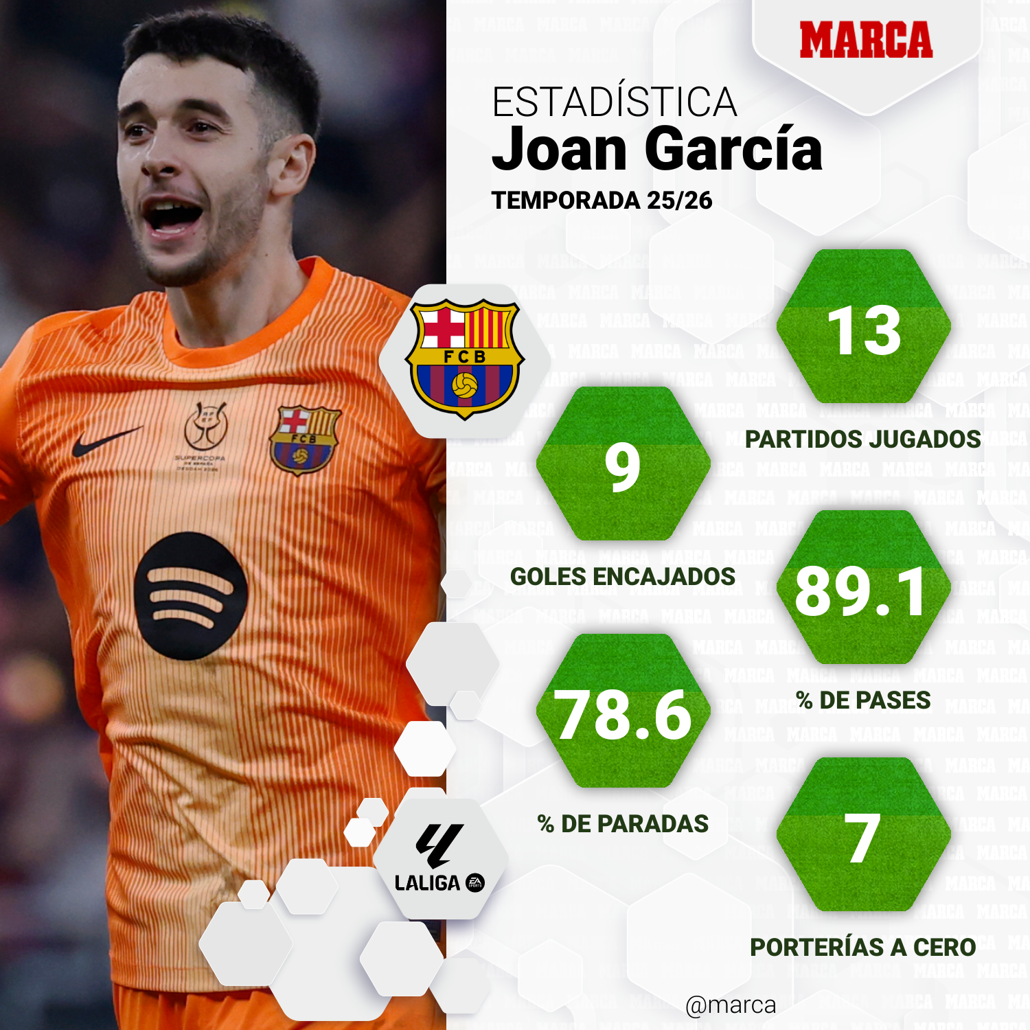 marca-one-player-stats--369016eb-39fd-4b5d-b27b-2b2818194397