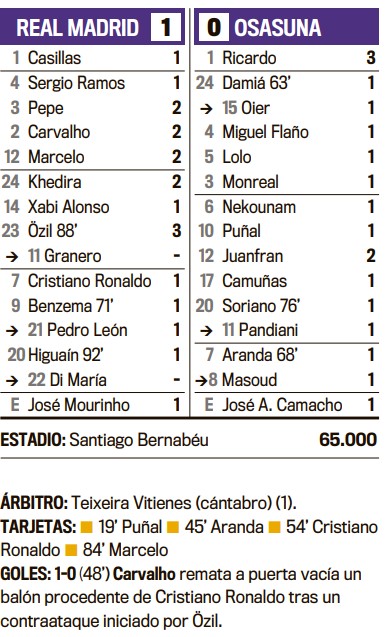 La ficha del primer partido liguero de Mourinho en el Bernabéu. 