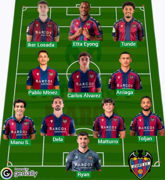 El Levante ha sumado 1.052 puntos Fantasy.