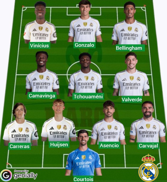 El Real Madrid lleva 1.593 puntos Fantasy.