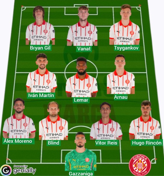 El Girona ha sumado 1.070 puntos Fantasy.