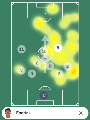 Mapa de calor de Endrick contra el Lille