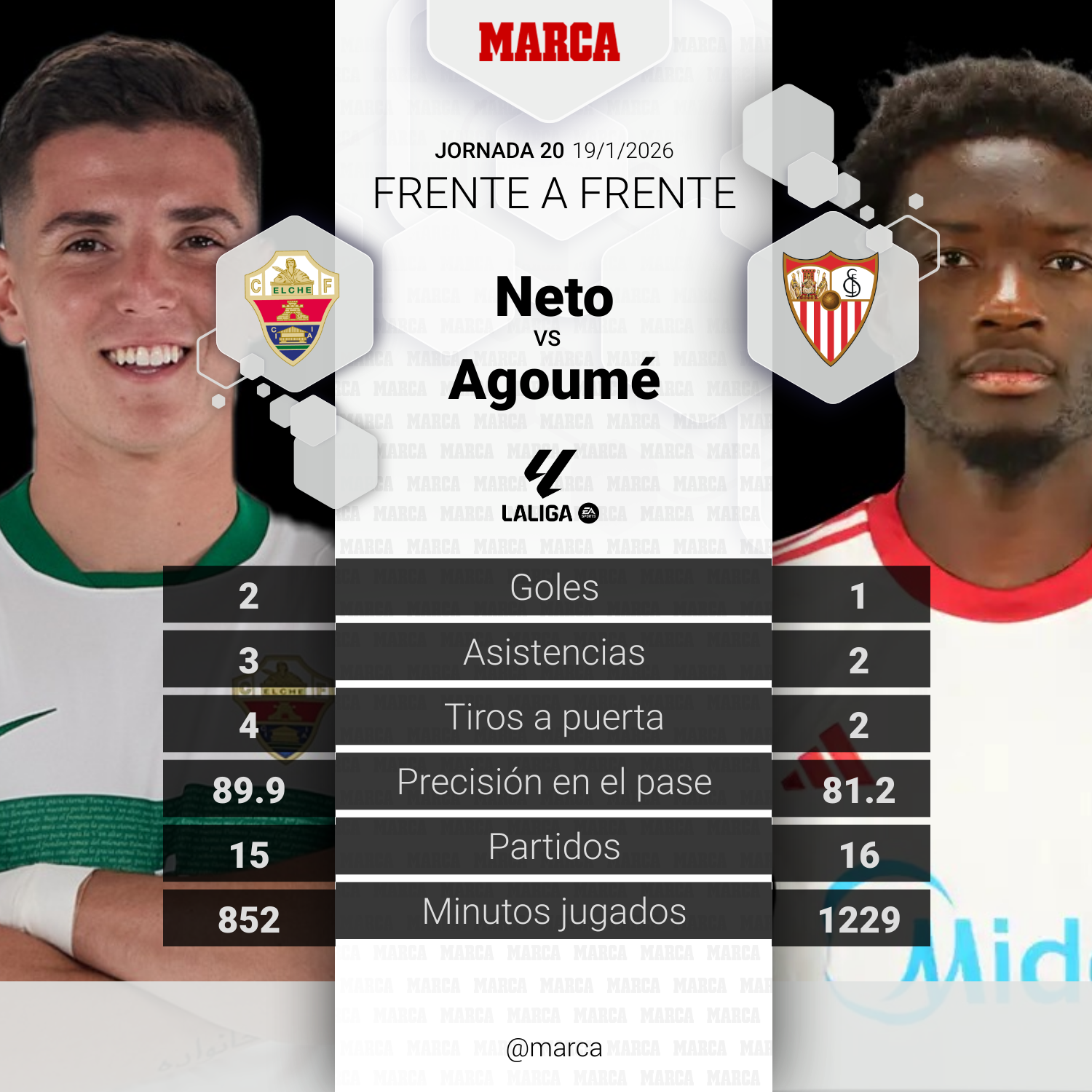 Il duello della partita Elche-Siviglia: Neto contro Agoumé.