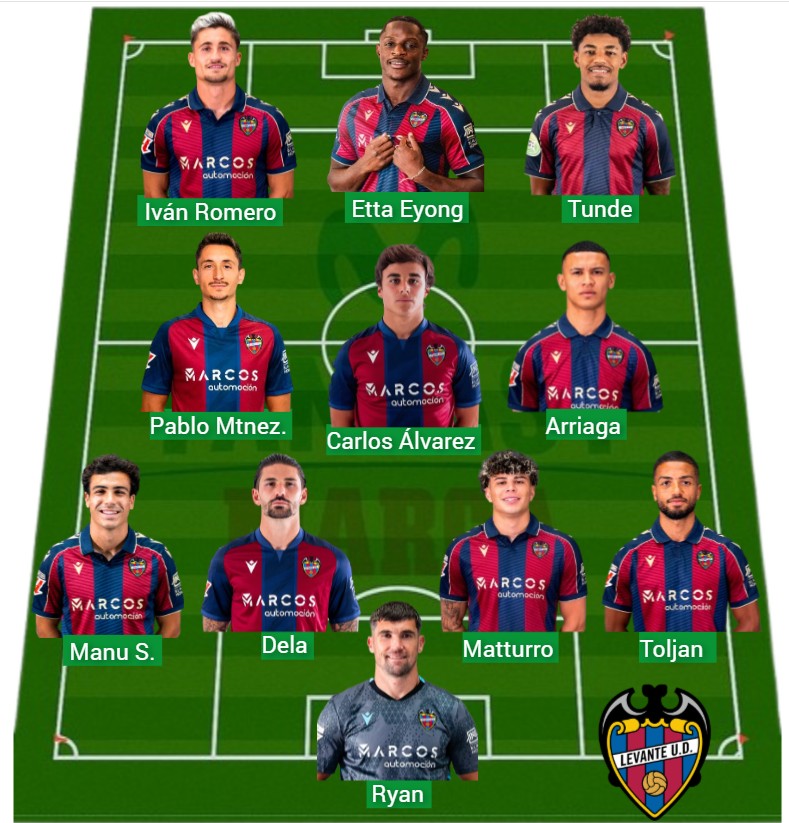 El Levante lleva 1.087 puntos Fantasy.