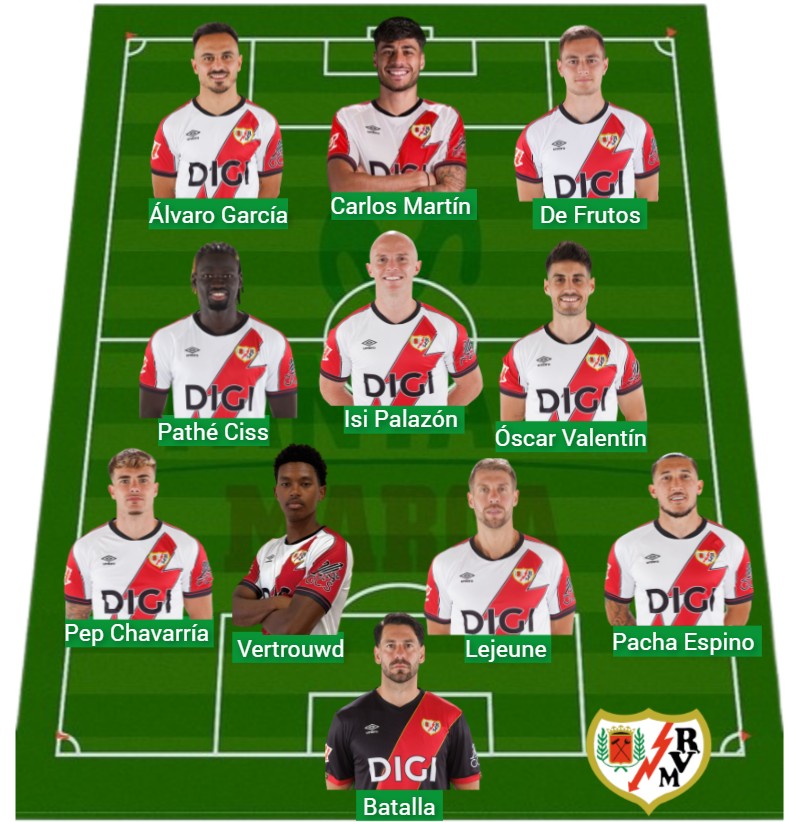 El Rayo ha sumado 1.231 puntos Fantasy.