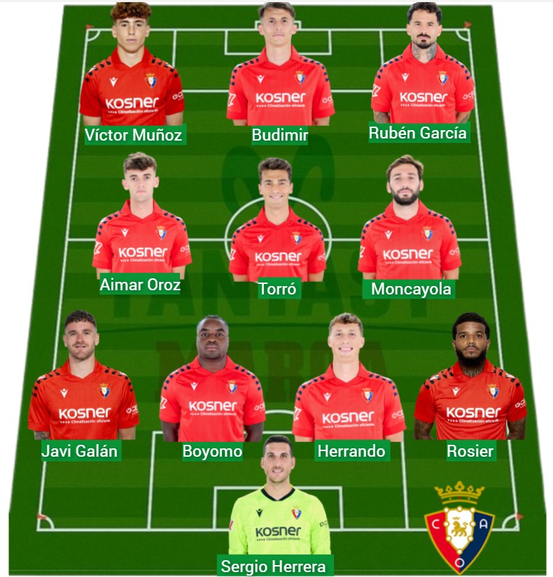 Osasuna lleva 1.209 puntos Fantasy.