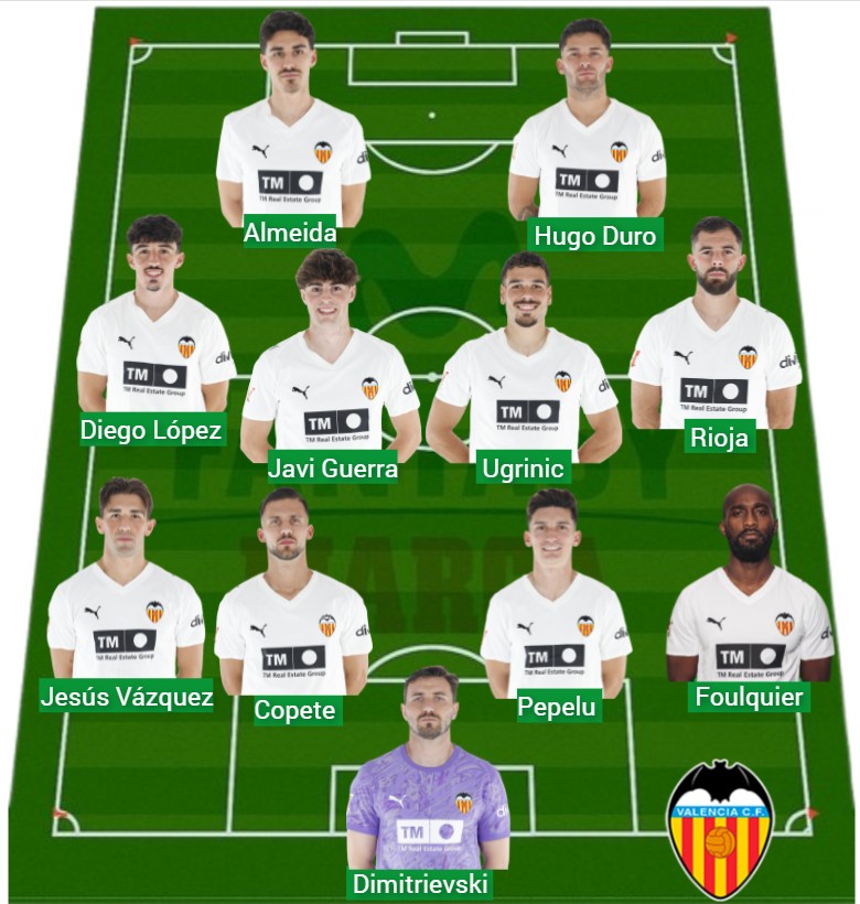 El Valencia ha sumado 1.116 puntos Fantasy.