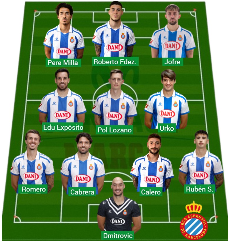 El Espanyol ha logrado 1.293 puntos Fantasy.