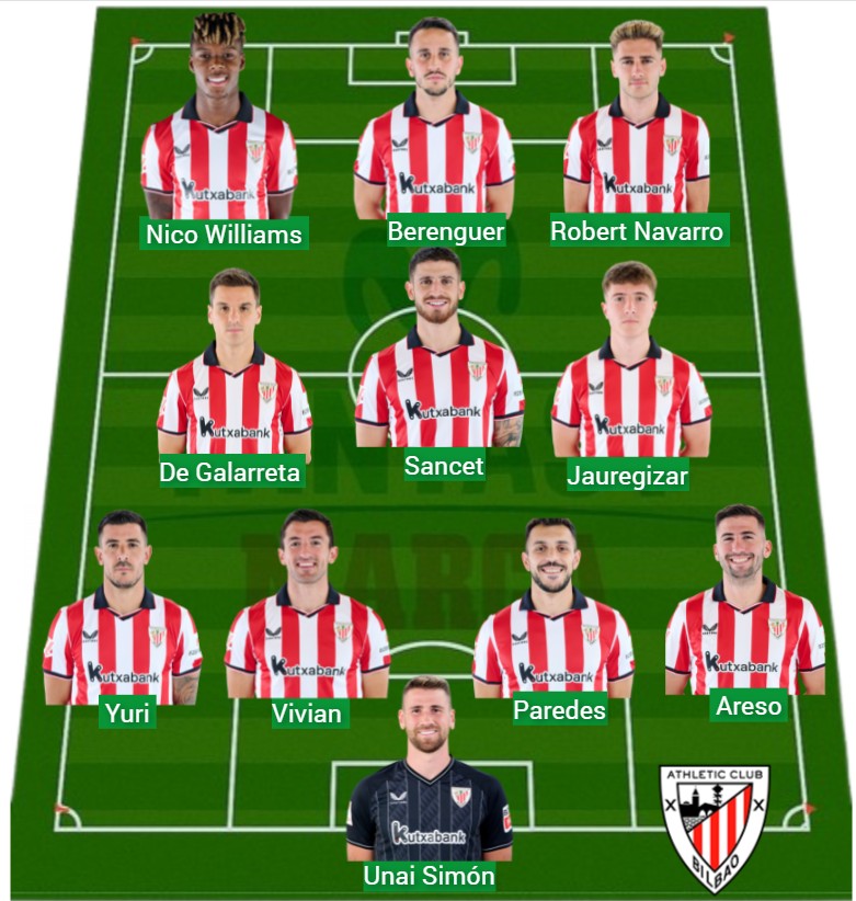 El Athletic lleva 1.107 puntos Fantasy.