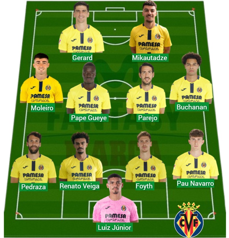 El Villarreal ha logrado 1.391 puntos Fantasy.