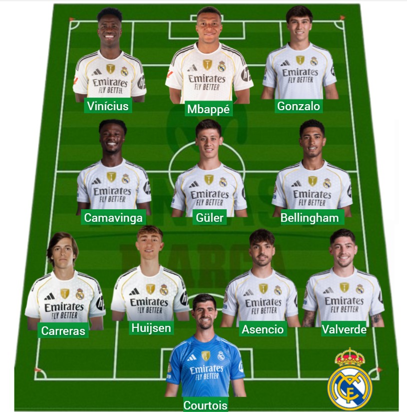 El Madrid lleva 1.684 puntos Fantasy.