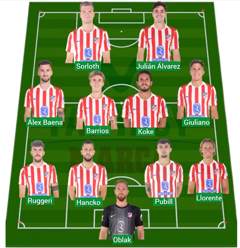 El Atlético lleva 1.354 puntos Fantasy.
