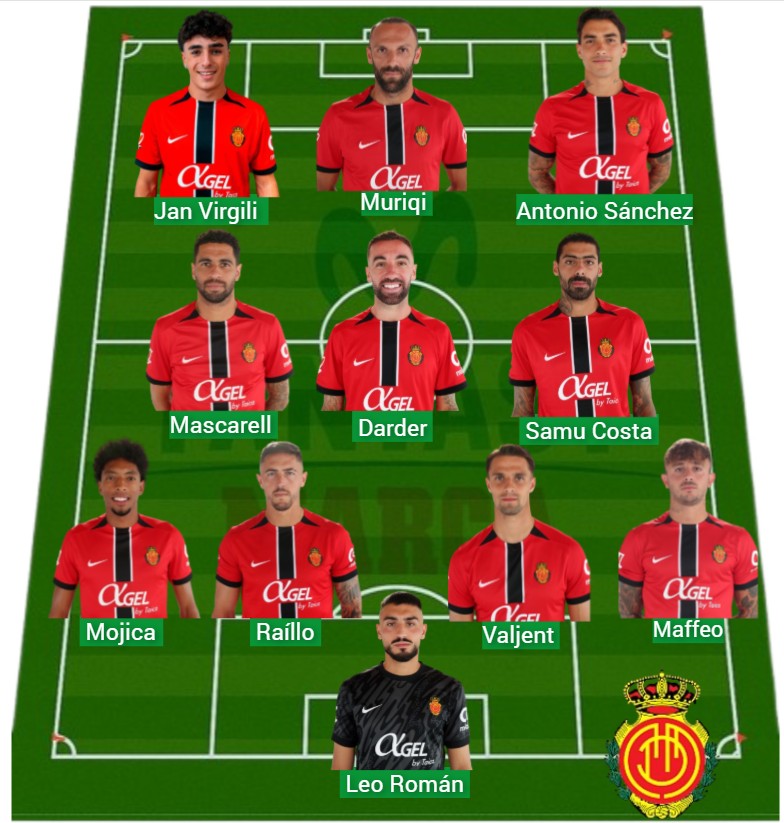 El Mallorca ha logrado 1.122 puntos Fantasy.