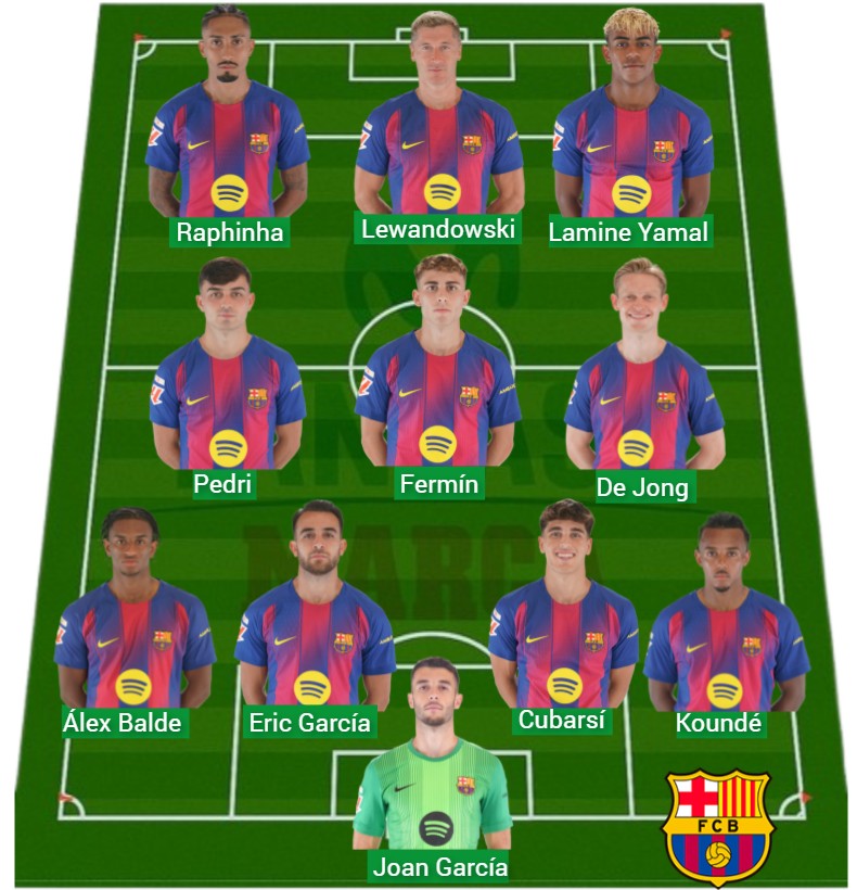 El Barcelona lleva 1.699 puntos Fantasy.