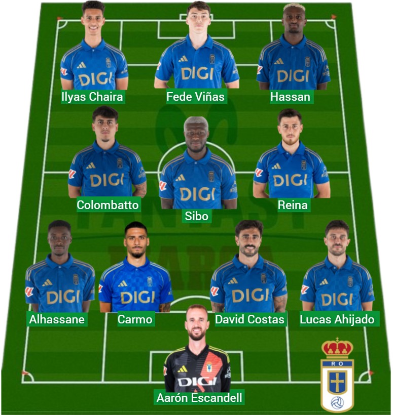 El Oviedo lleva 1.062 puntos Fantasy.