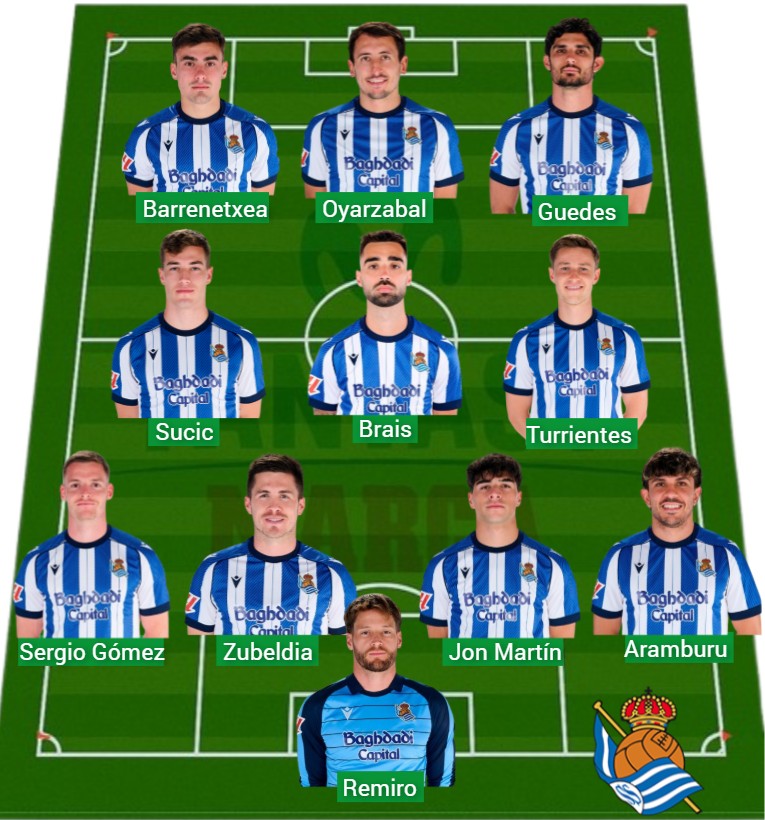 La Real ha logrado 1.209 puntos Fantasy.